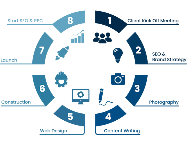 Web Design Process